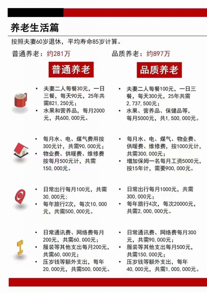 一篇文章,讓你了解什麽是科學的理財規劃插圖2 一篇文章,讓你了解什麽是科學的理財規劃插圖2