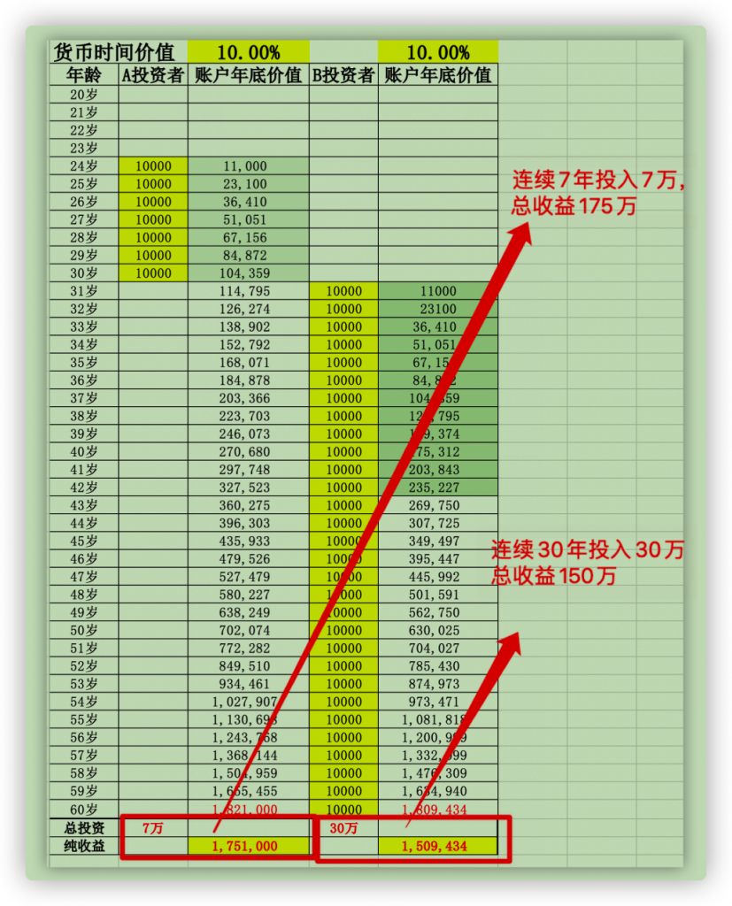 一篇文章,讓你了解什麽是科學的理財規劃插圖9 一篇文章,讓你了解什麽是科學的理財規劃插圖9