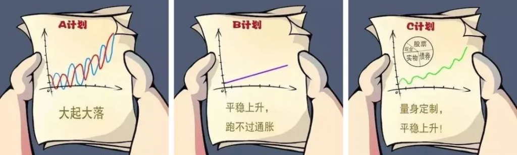 一篇文章,讓你了解什麽是科學的理財規劃插圖10 一篇文章,讓你了解什麽是科學的理財規劃插圖10