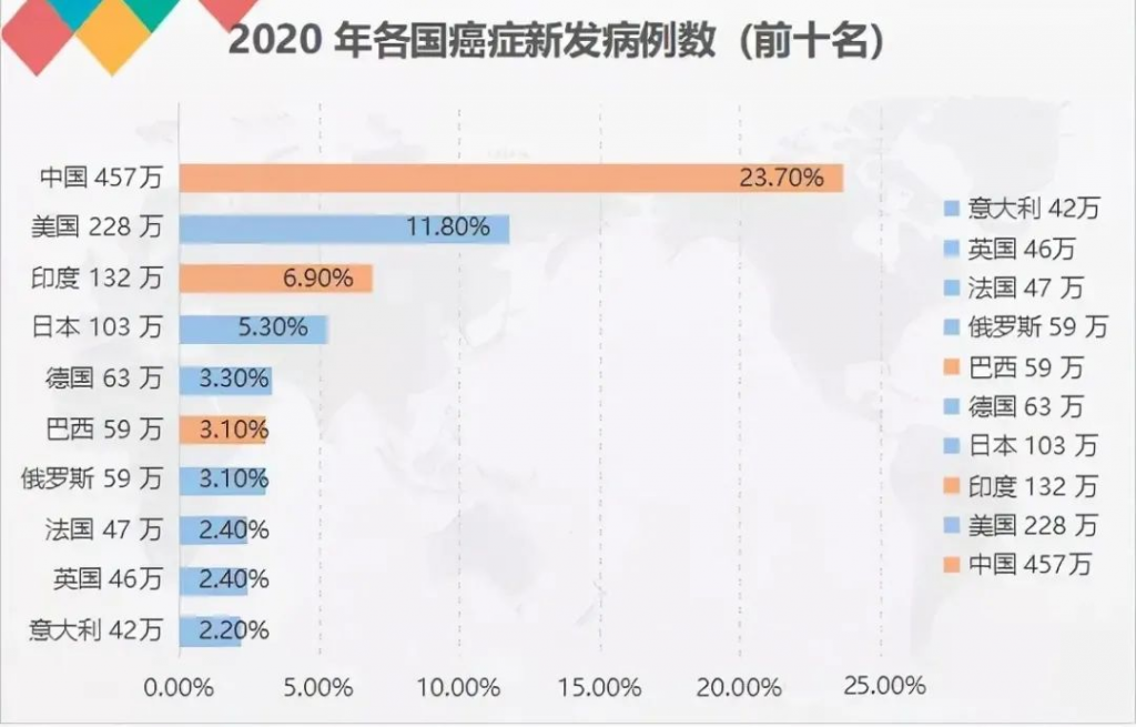 為什麽要做保障規劃？插圖6