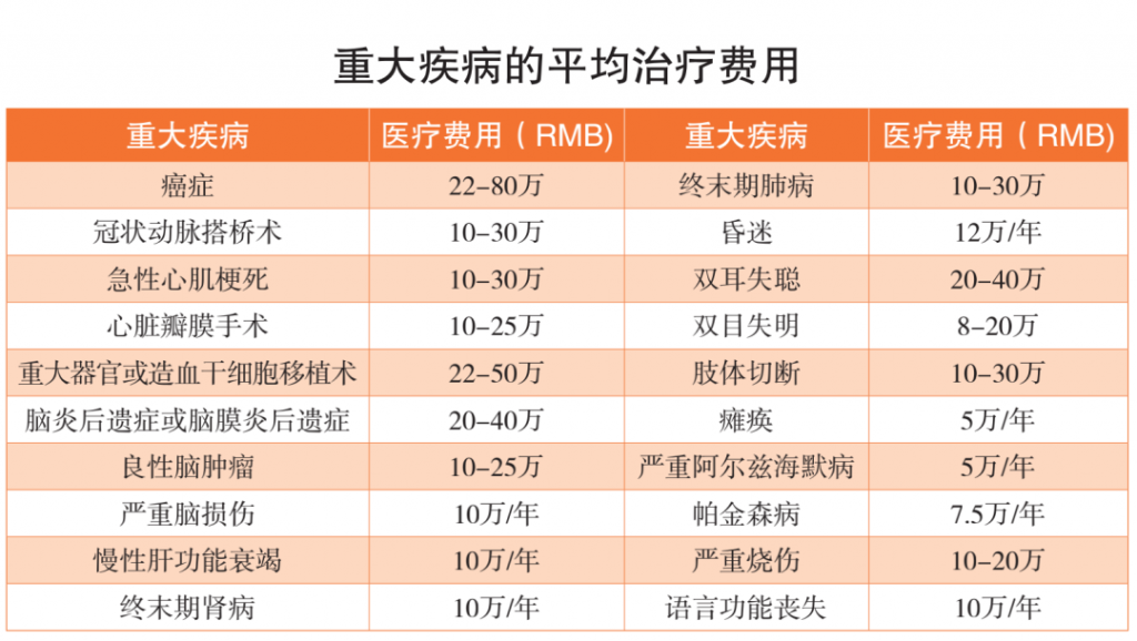 為什麽要做保障規劃？插圖4