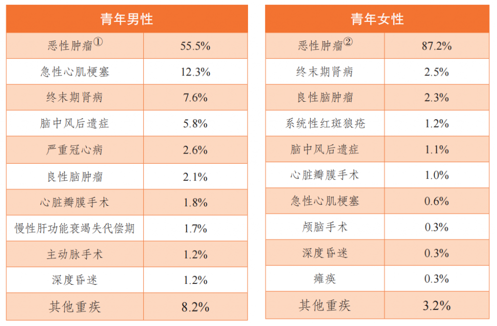 為什麽要做保障規劃？插圖2
