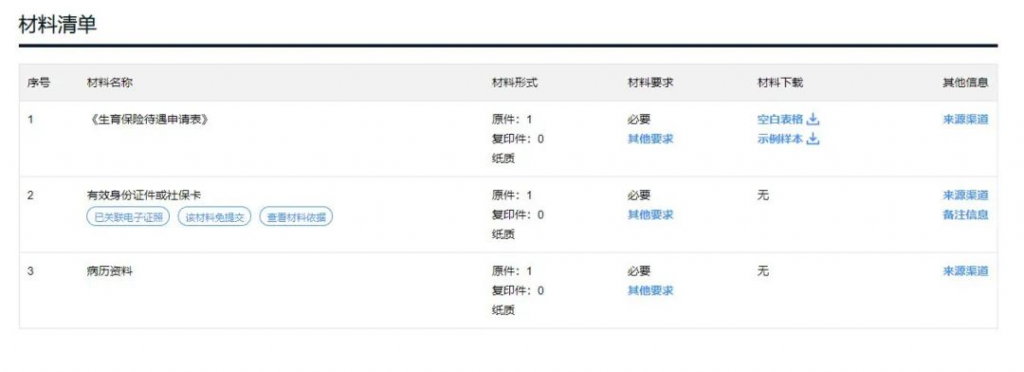 最全麵的產檢費、生產費、生育津貼領取攻略!插圖5 最全麵的產檢費、生產費、生育津貼領取攻略!插圖5
