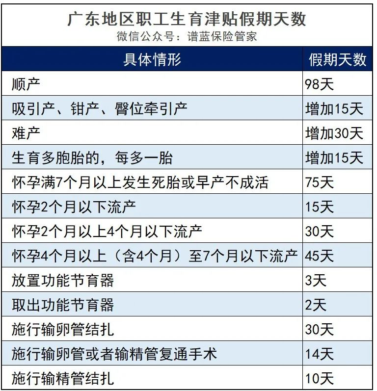 最全麵的產檢費、生產費、生育津貼領取攻略!插圖3 最全麵的產檢費、生產費、生育津貼領取攻略!插圖3