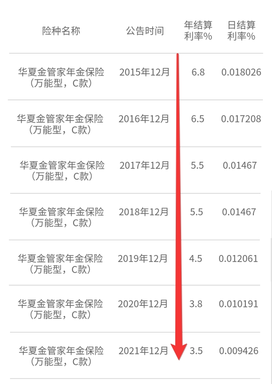 萬能賬戶產品 VS 增額壽險，怎麽選？插圖12