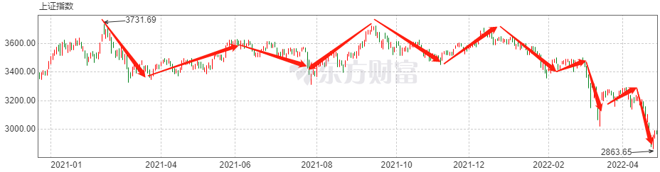 大額存單利率再度下調！部分產品進入“2時代”插圖