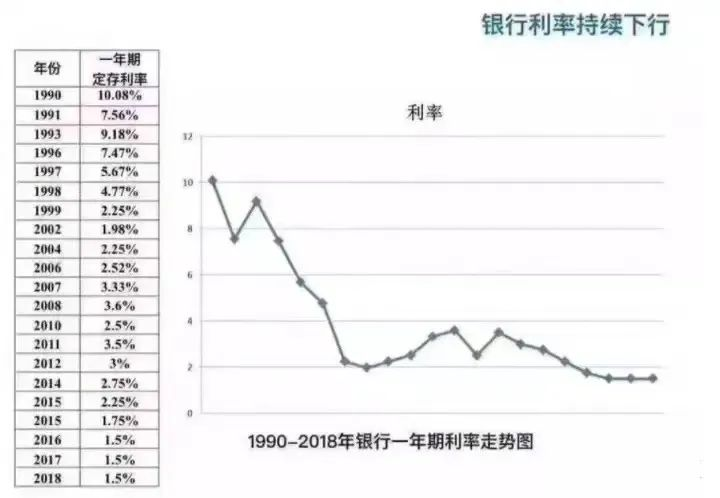大額存單利率再度下調！部分產品進入“2時代”插圖12
