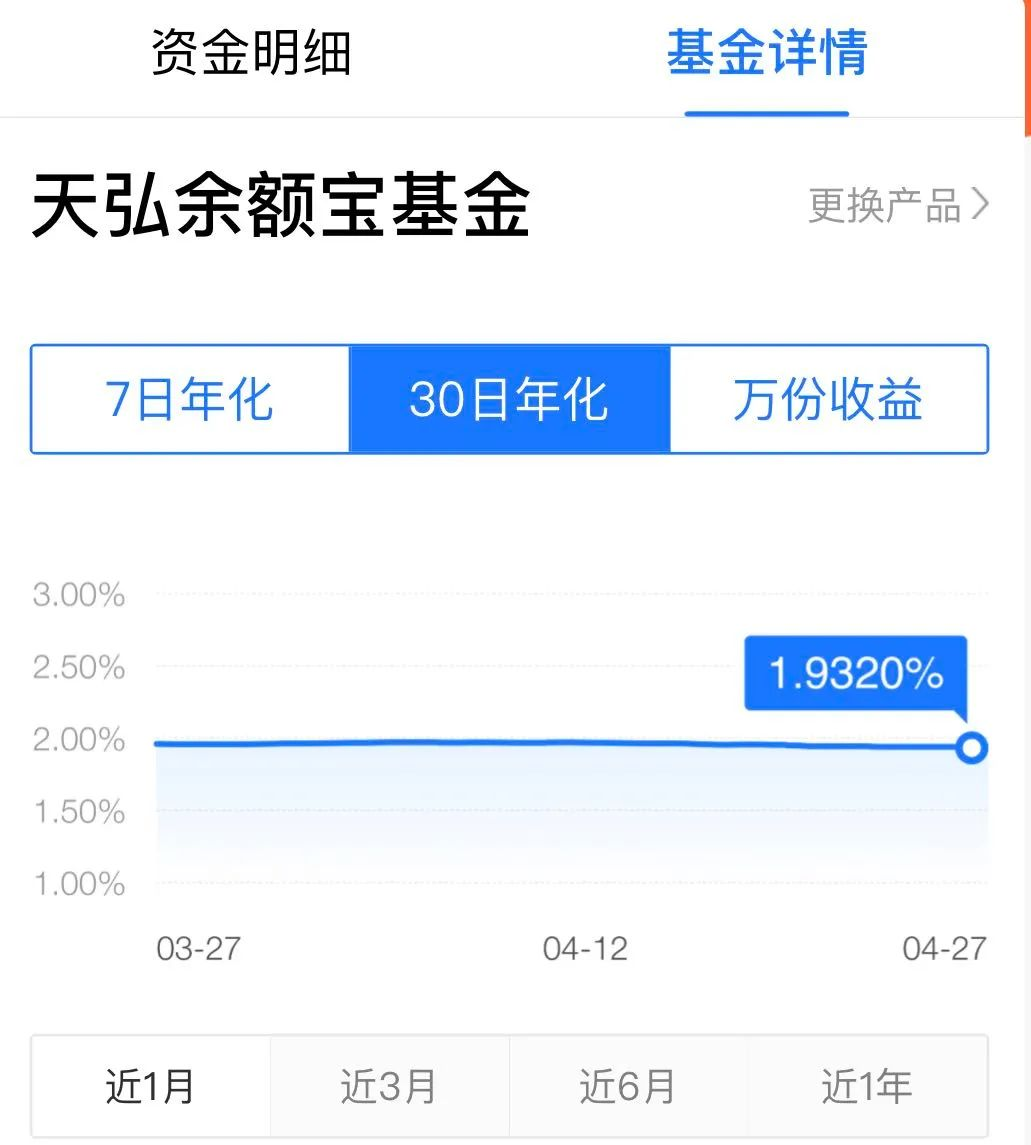 大額存單利率再度下調！部分產品進入“2時代”插圖20
