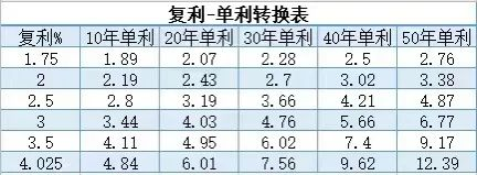 大額存單利率再度下調！部分產品進入“2時代”插圖22