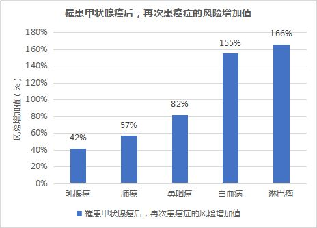 因為身體原因買不了健康險？不妨換個思路存醫療備用金插圖