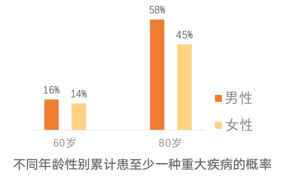 因為身體原因買不了健康險？不妨換個思路存醫療備用金插圖2
