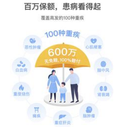 重疾險返還年金要進一步的了解插圖