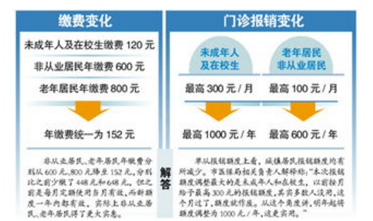 醫療保險繳費比例個人和單位分別是多少？插圖