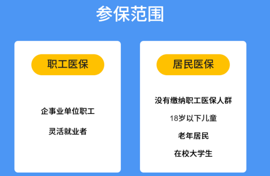醫療保險繳費是不是強製呢？插圖