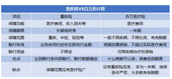 新華重疾險靠譜嗎？值得買嗎？插圖