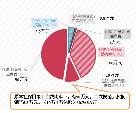 如何正確認識深圳的重疾險產品插圖