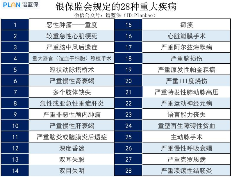 重疾險的疾病種類是保障越多越好嗎？插圖2