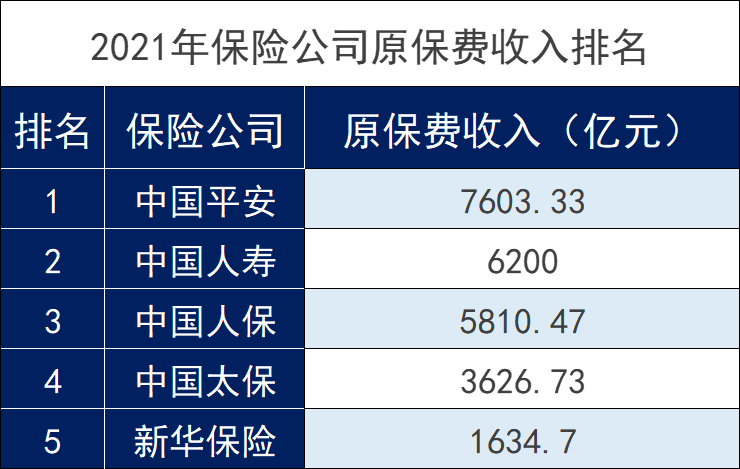 太平洋保險公司全國排名第幾？插圖2