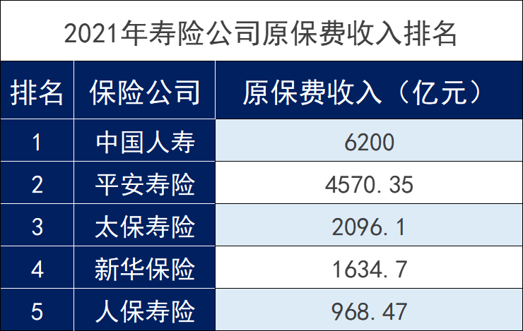 太平洋保險公司全國排名第幾？插圖3