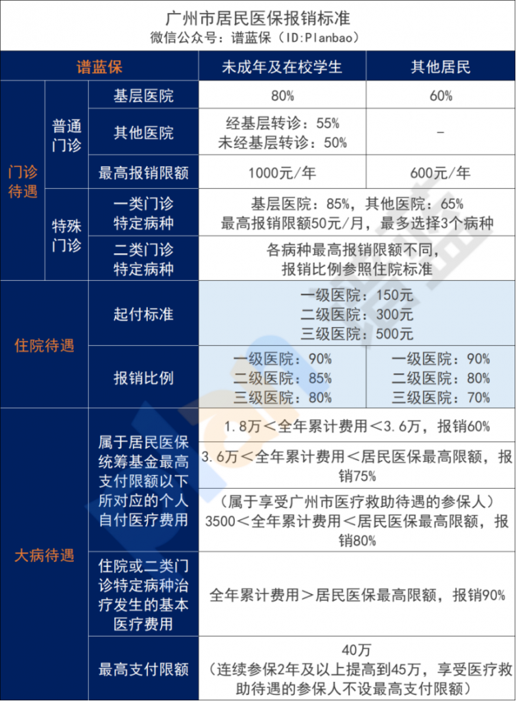 2023年居民醫保開始繳費!又漲價了,還有必要交嗎?插圖4 2023年居民醫保開始繳費!又漲價了,還有必要交嗎?插圖4