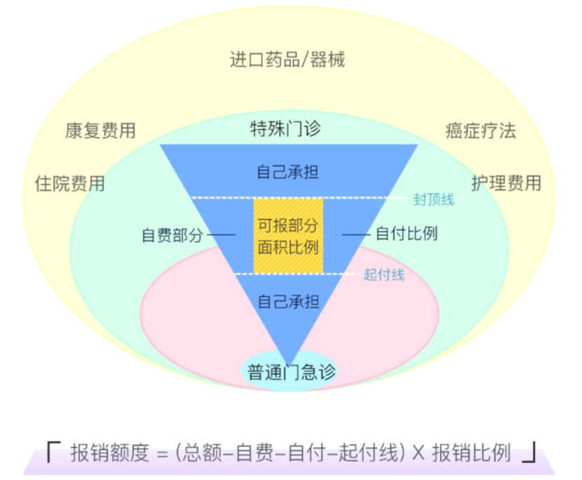 2023年居民醫保開始繳費!又漲價了,還有必要交嗎?插圖6 2023年居民醫保開始繳費!又漲價了,還有必要交嗎?插圖6