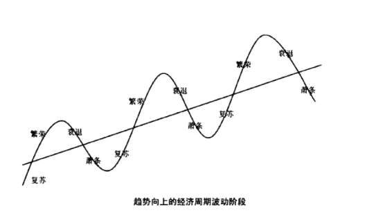 經濟危機產生的原因是什麽?普通家庭如何應對?度過經濟寒冬?插圖1 經濟危機產生的原因是什麽?普通家庭如何應對?度過經濟寒冬?插圖1