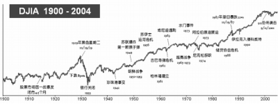 經濟危機產生的原因是什麽?普通家庭如何應對?度過經濟寒冬?插圖5 經濟危機產生的原因是什麽?普通家庭如何應對?度過經濟寒冬?插圖5