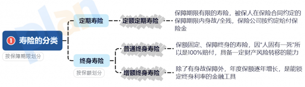 什麽是增額終身壽險？這篇文章看完你就知道了…插圖