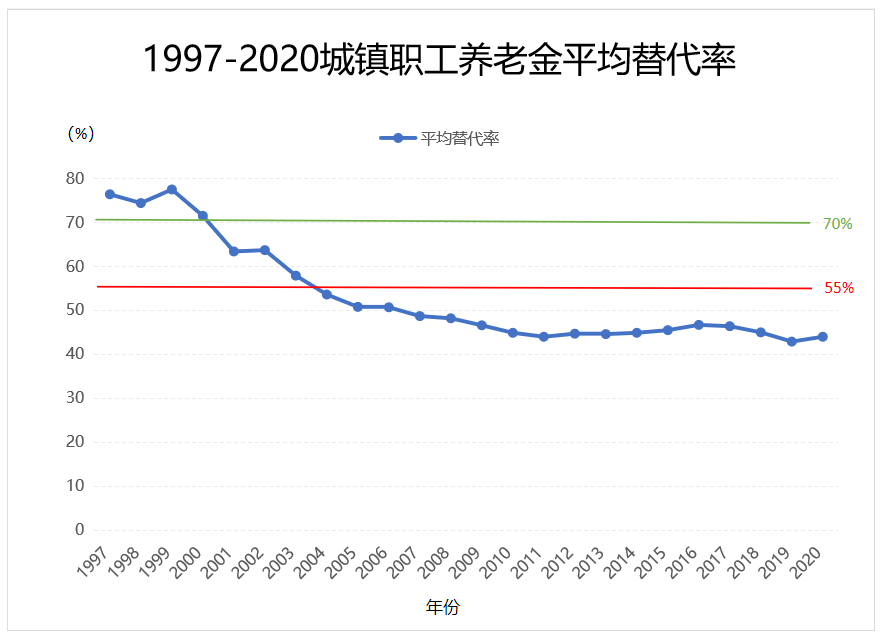 對2022年實用養老工具進行盤點，哪個靠譜？插圖2