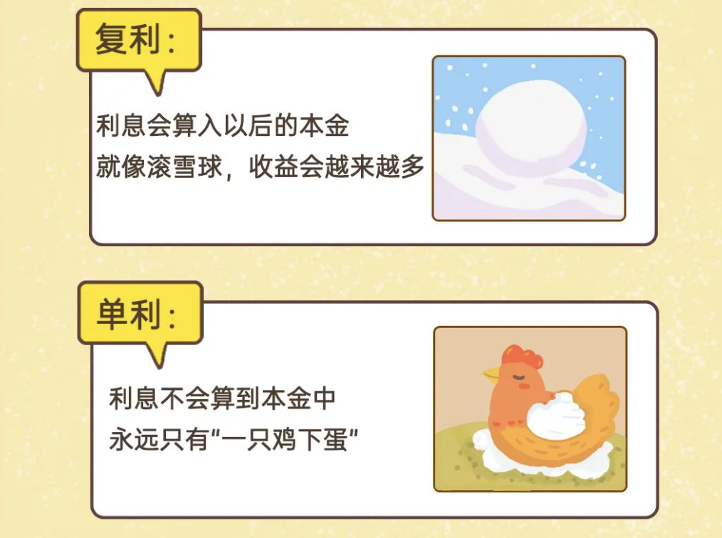 什麽是增額終身壽險？這篇文章看完你就知道了…插圖14