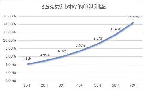 什麽是增額終身壽險？這篇文章看完你就知道了…插圖16
