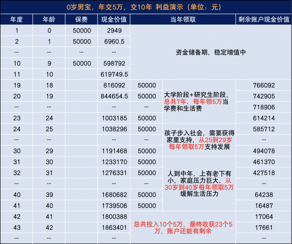 什麽是增額終身壽險？這篇文章看完你就知道了…插圖18