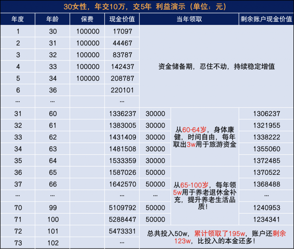 什麽是增額終身壽險？這篇文章看完你就知道了…插圖20
