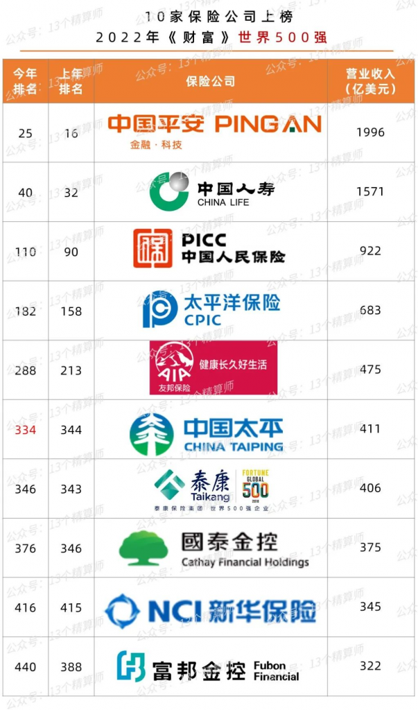 一年賺上億美元，保險公司是靠拒賠賺錢的嗎？插圖