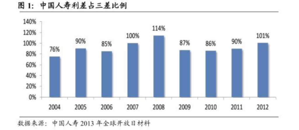 一年賺上億美元，保險公司是靠拒賠賺錢的嗎？插圖10