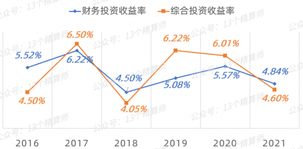 一年賺上億美元，保險公司是靠拒賠賺錢的嗎？插圖14