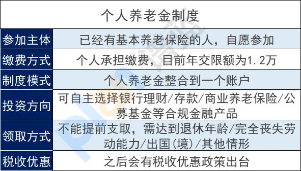 對2022年實用養老工具進行盤點，哪個靠譜？插圖4