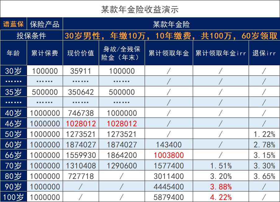 對2022年實用養老工具進行盤點，哪個靠譜？插圖6