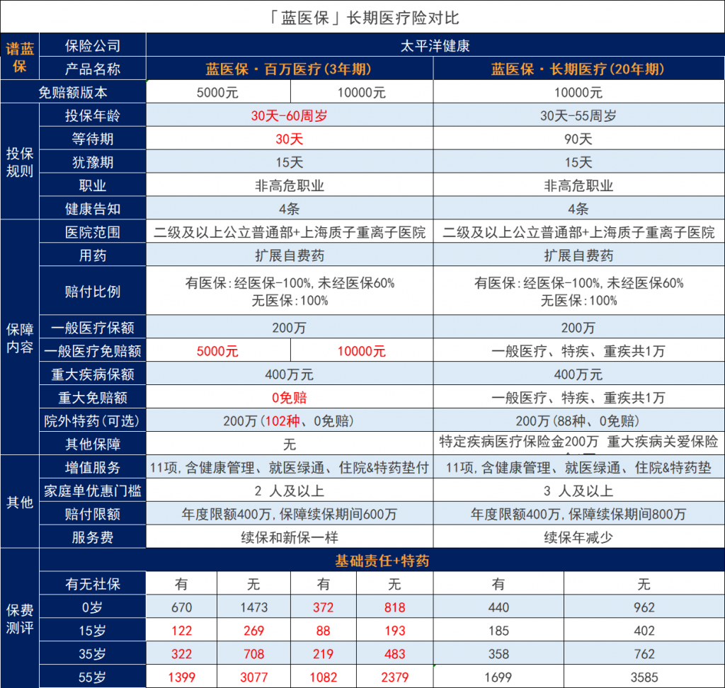 大童保險江蘇分公司有哪些產(chan) 品？插圖6
