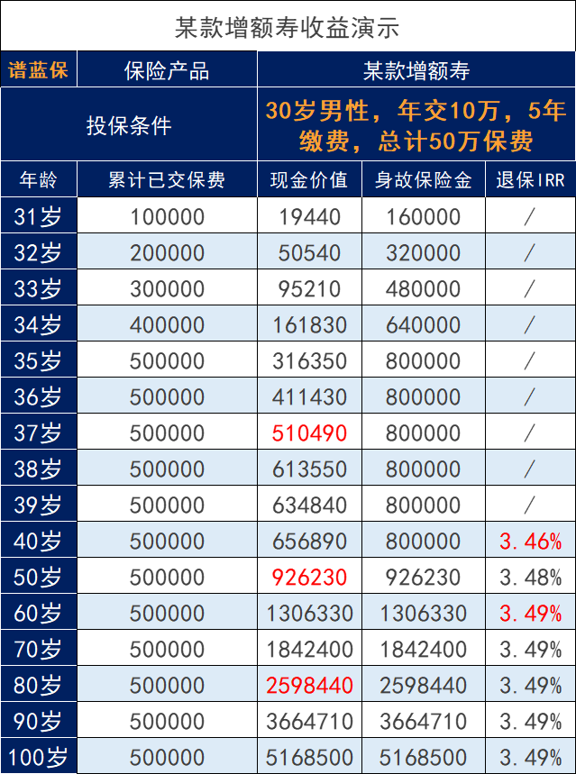 對2022年實用養老工具進行盤點，哪個靠譜？插圖8