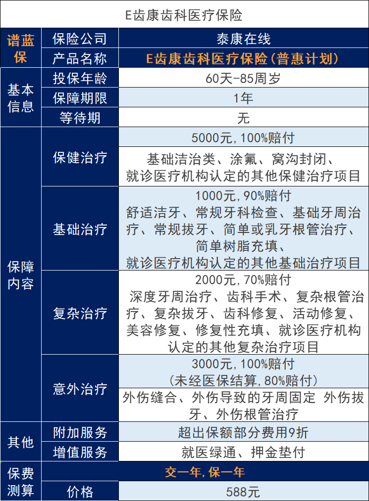 看牙那麽貴？有沒有什麽省錢方法？插圖4