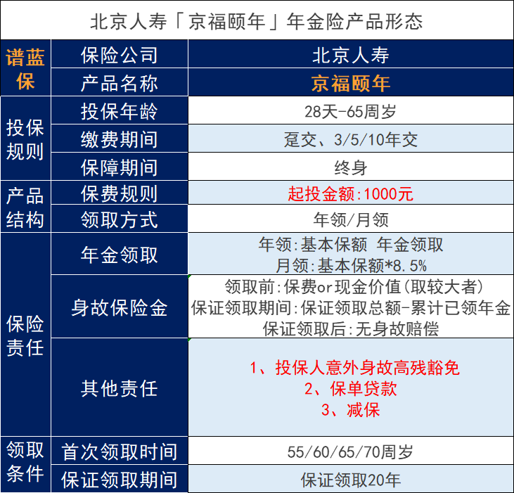 北京人壽京福頤年養老年金保險性價比怎麽樣？有什麽優缺點？插圖