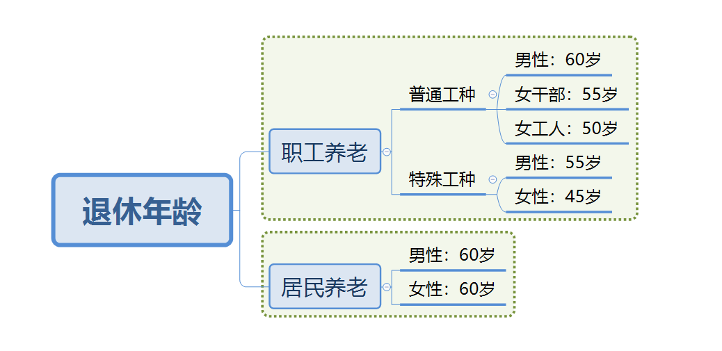 四五十歲才交社保還劃不劃得來？插圖2