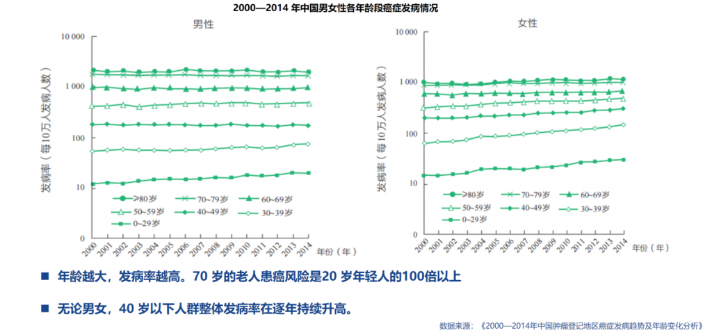 購買重大疾病保險五大誤區，你犯了多少個錯誤？插圖