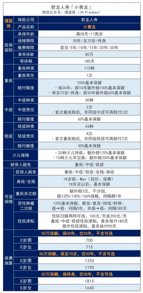 如何購買(mai) 江門少兒(er) 險，2023年江門少兒(er) 險有哪些產(chan) 品？插圖