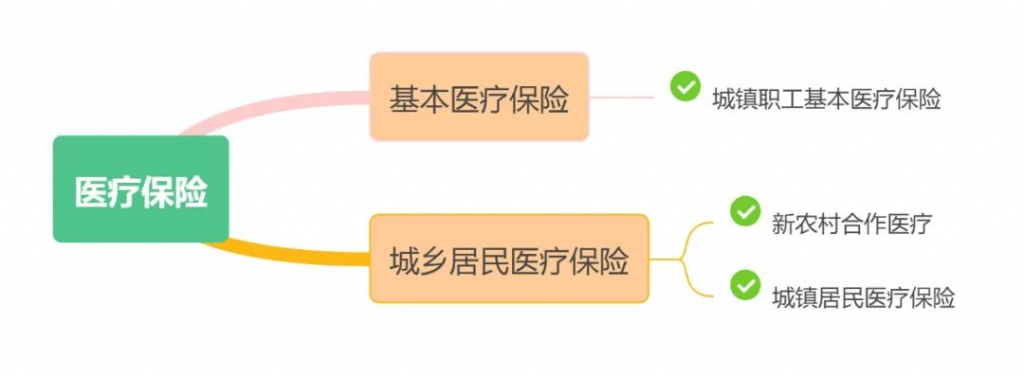 新農合在2023年再次上漲，最低350元，還值得買嗎？插圖2