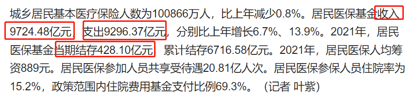 新農合在2023年再次上漲，最低350元，還值得買嗎？插圖4