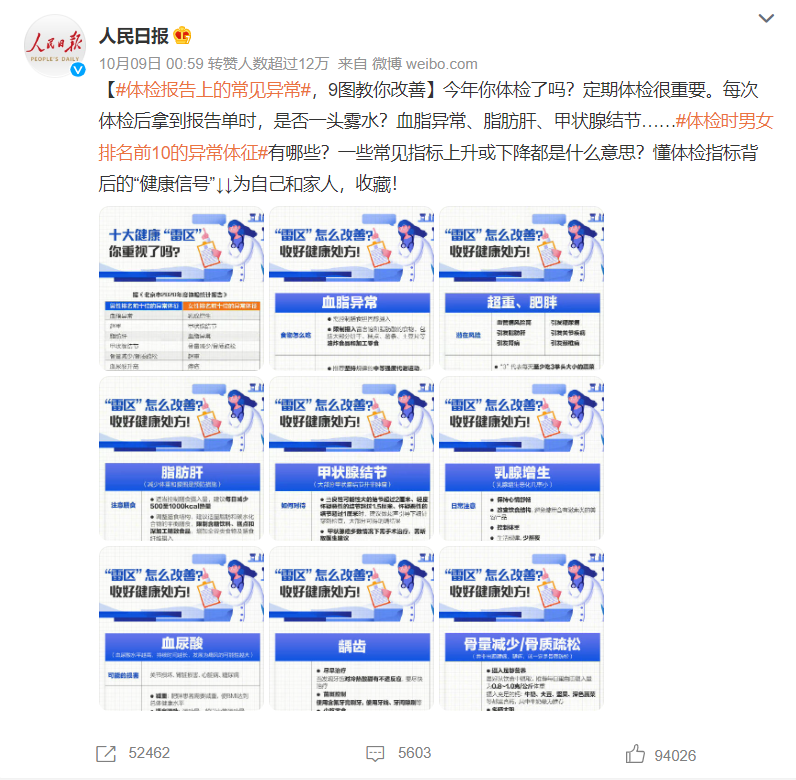 《人民日報》披露體檢異常的前十名，看看你中了嗎？體檢異常保險怎麽購買好？插圖