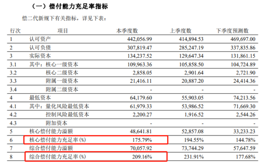君龍人壽小青龍兒童重大疾病保險：這個新產品上線保障怎麽樣？插圖2