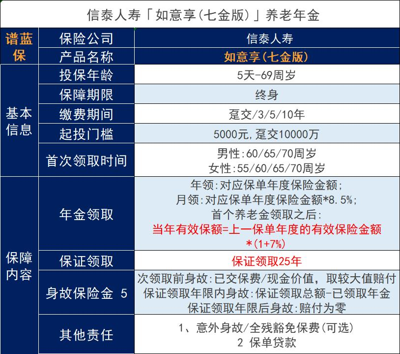 如何選擇河源年金險，如何購買河源養老年金險插圖2